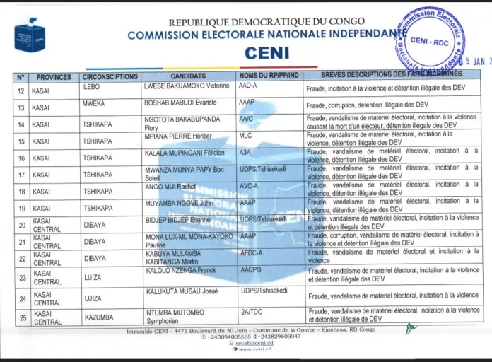 Ceni2